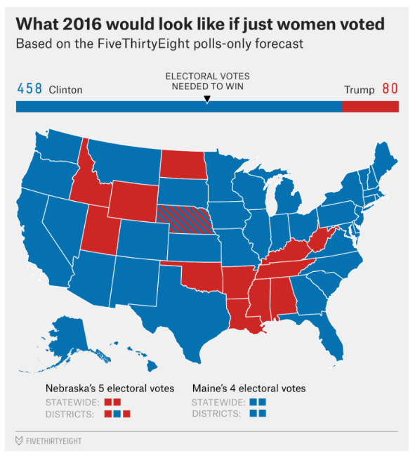 What Would 2016 Look Like if Just Women Voted